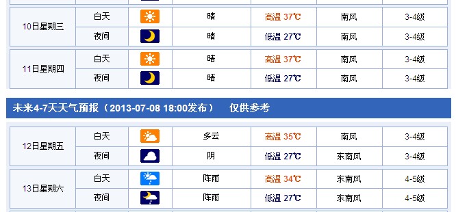 上海天气概况