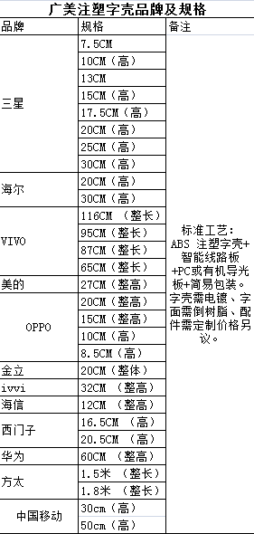 广美注塑字壳