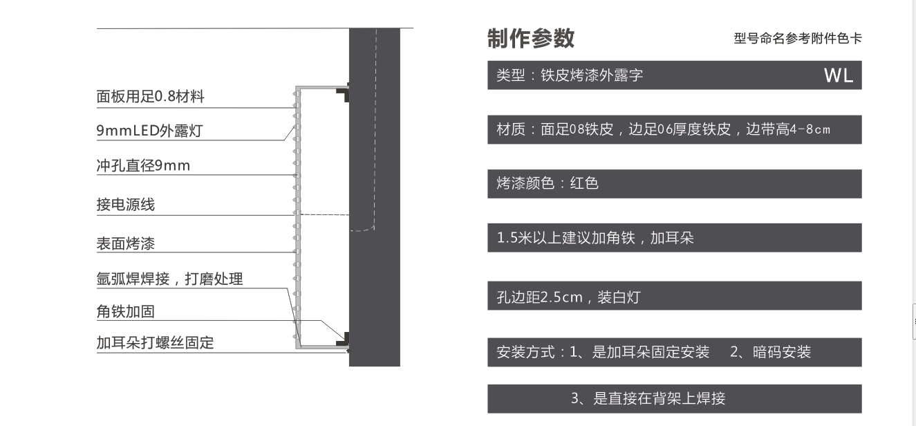 穿孔外露剖析图