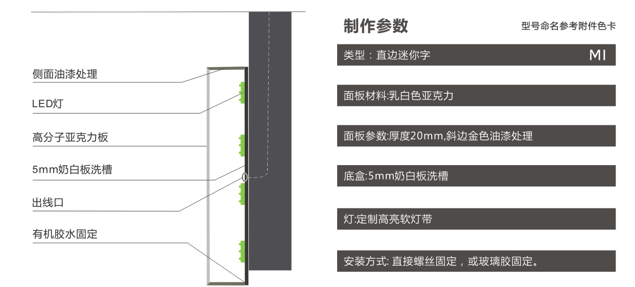 直边迷你字剖析图