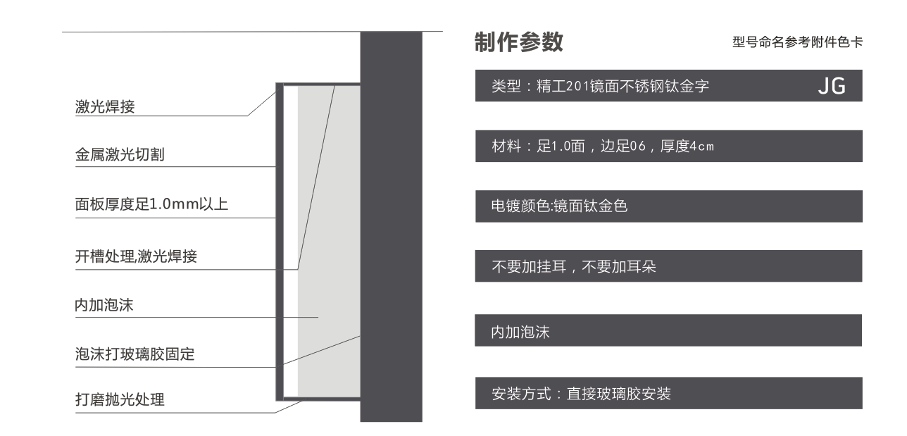 精工字透视图剖析